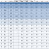 今日科普一下！澳门最准的资料免费公开2023,百科词条爱好_2024最新更新