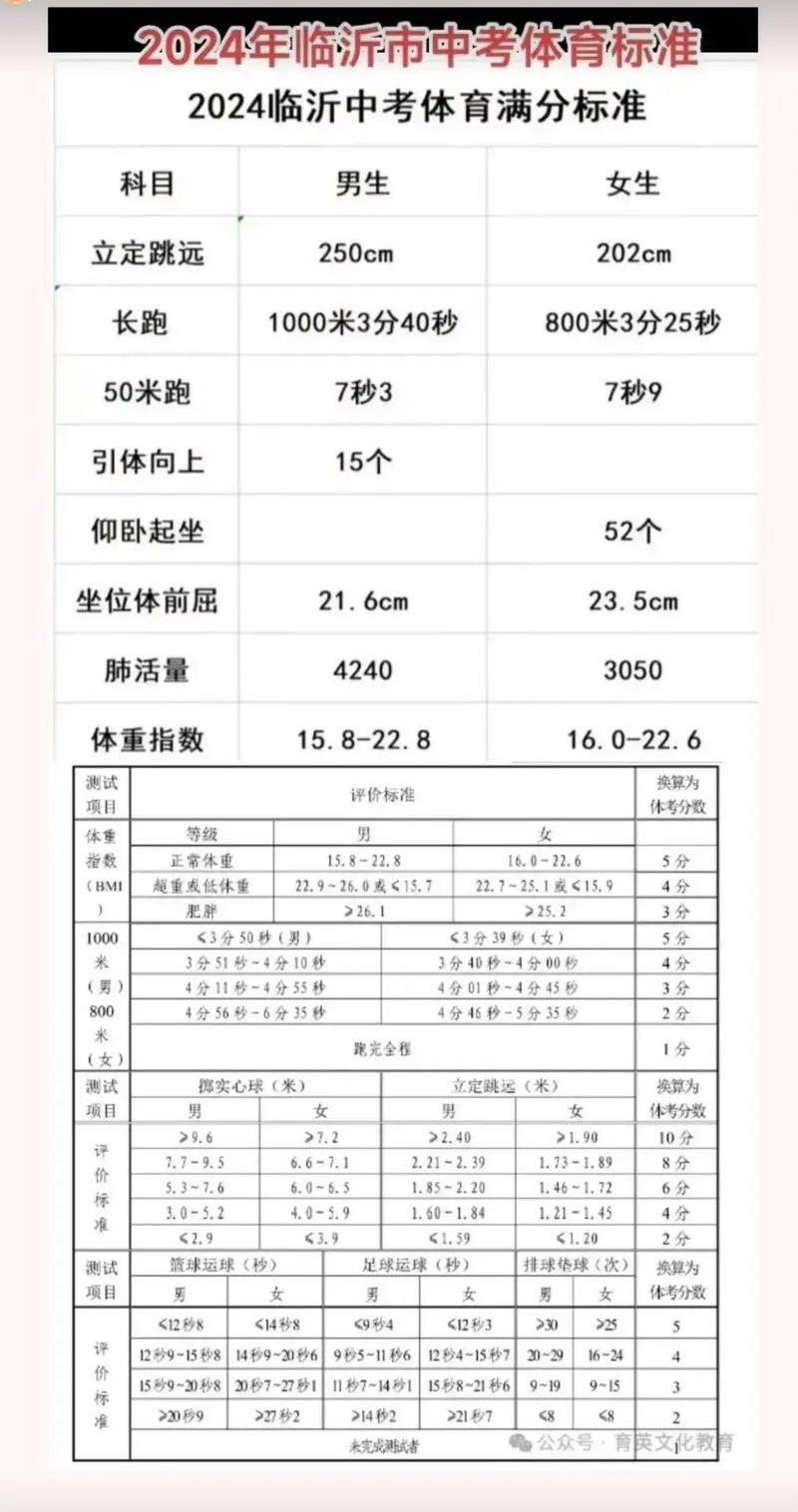 今日科普一下！中考体育引体向上,百科词条爱好_2024最新更新