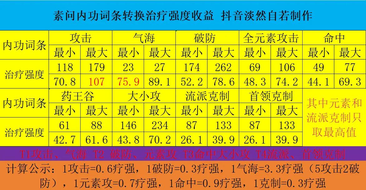 今日科普一下！王中王免费资料大全料大全一一王,百科词条爱好_2024最新更新