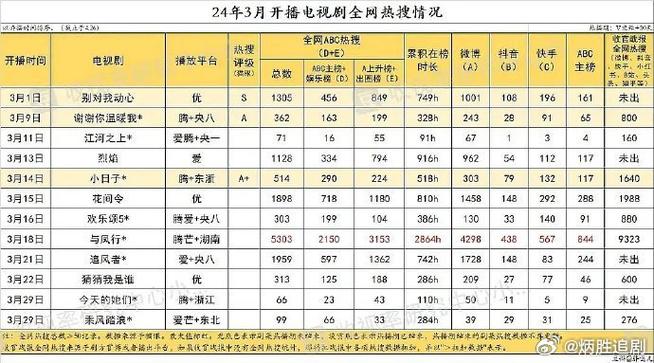 今日科普一下！免费追综艺软件不用会员,百科词条爱好_2024最新更新