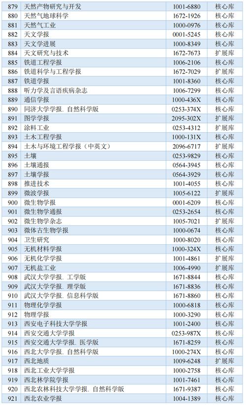 今日科普一下！体育类最厉害期刊,百科词条爱好_2024最新更新