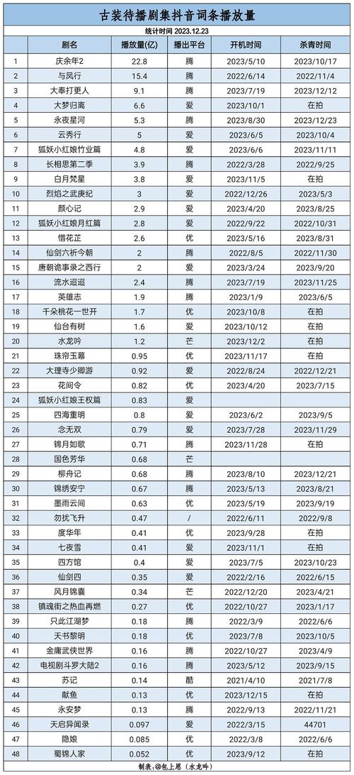 今日科普一下！无广告无vip追剧软件免费,百科词条爱好_2024最新更新