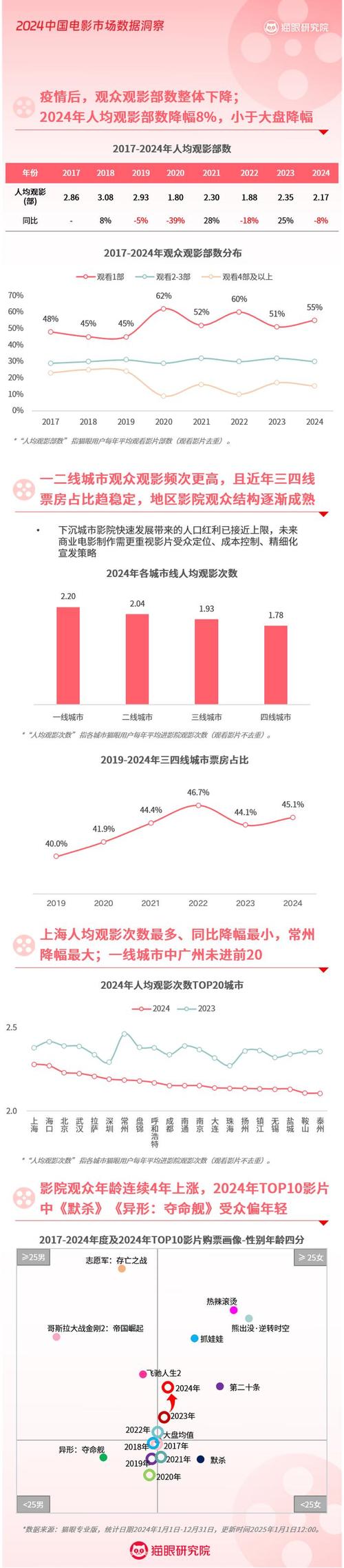 今日科普一下！999免费电影网,百科词条爱好_2024最新更新