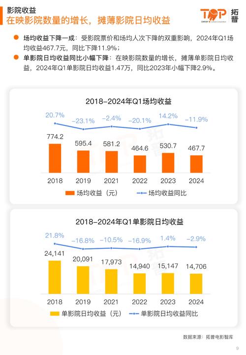 今日科普一下！2022年最新电影排行榜,百科词条爱好_2024最新更新