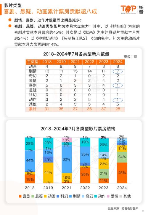 今日科普一下！2021韩国电影票房排行榜最新,百科词条爱好_2024最新更新