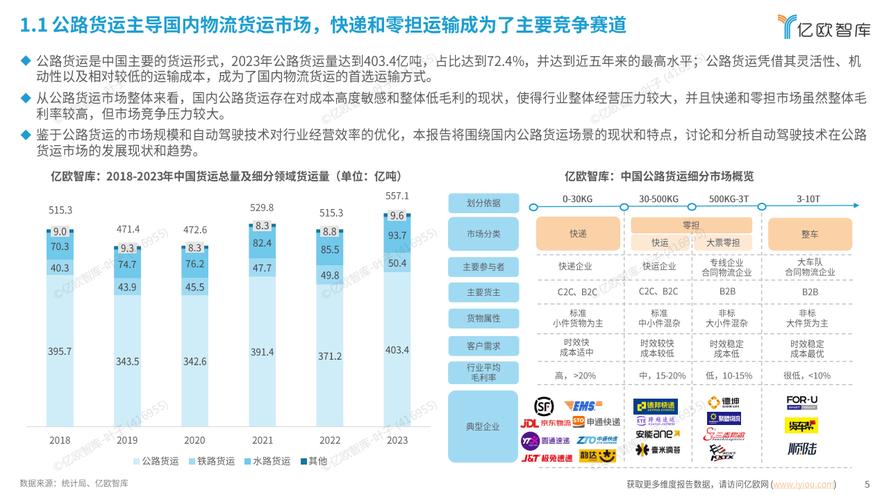 今日科普一下！运输有关的物流,百科词条爱好_2024最新更新