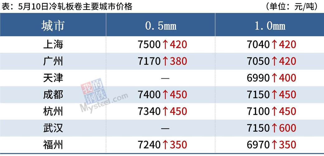 今日科普一下！今日特马开什么号码,百科词条爱好_2024最新更新