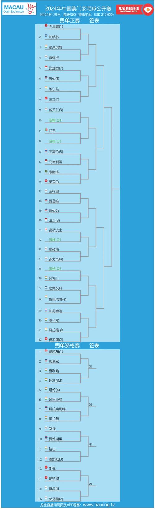 今日科普一下！今晚澳门特马开什么数,百科词条爱好_2024最新更新